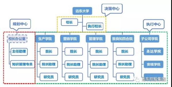 荣膺2019全球MIKE大奖！远东控股引世界瞩目 智慧组织蝶变新生