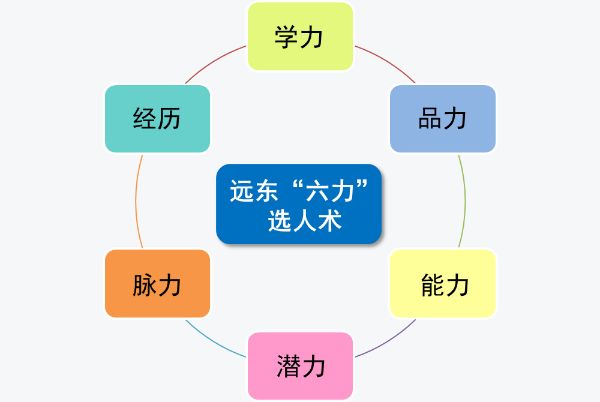 远东荣膺“中国好伯乐”双奖项 价值雇主与“千里马”共奔腾