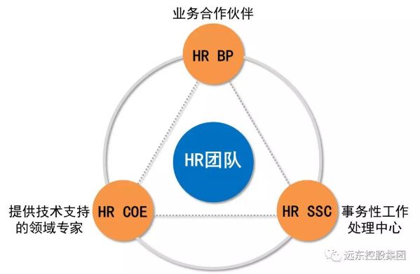 远东荣膺“中国好伯乐”双奖项 价值雇主与“千里马”共奔腾