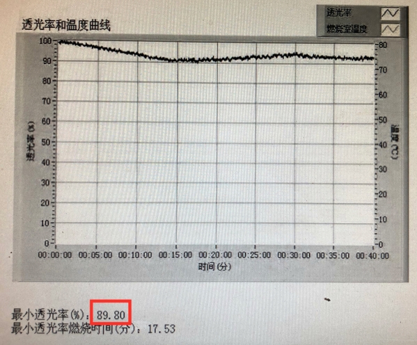 315大考：远东家装布电线产品测评