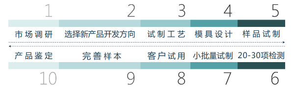 远东电线电缆专家团，用心守护每一栋建筑