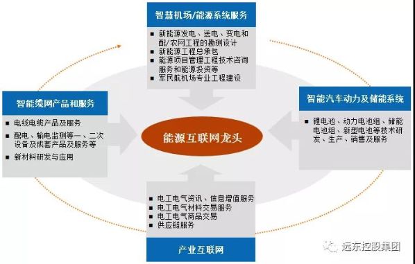 再晒远东复工大单：主业领航，全面布局能源全产业链