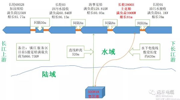 镇江长江航道水上绿色综合服务项目配电信息