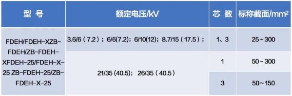 35kV及以下乙丙橡皮绝缘耐寒耐扭阻燃软电缆规格