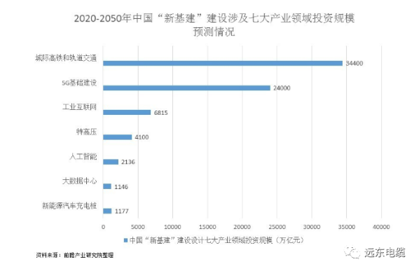 远东电缆助推城市轨道交通智慧升级