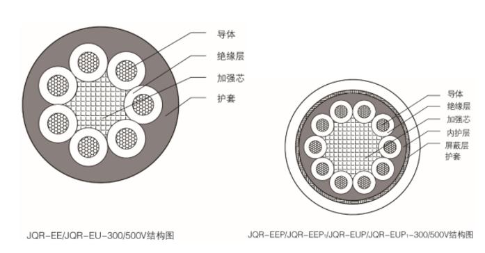 工业机器人的智能血管——远东电缆为人工智能传输智慧动力