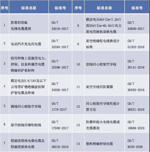 2017年至今国家标准起草参与情况