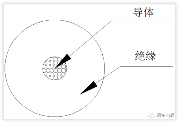 电力小课堂 | 让飞机长了“眼睛”？远东带你揭秘助航灯光背后的硬核秘密