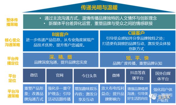 【2020金旗候选案例】远东电缆跨界创新营销