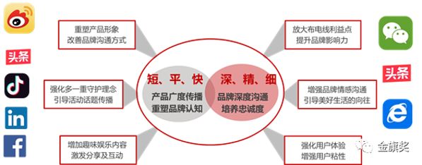 【2020金旗候选案例】远东电缆跨界创新营销