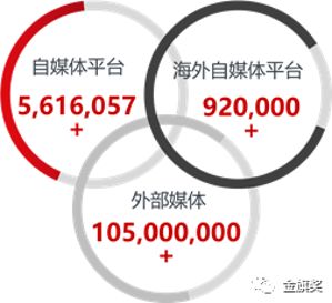 【2020金旗候选案例】远东电缆跨界创新营销