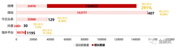 【2020金旗候选案例】远东电缆跨界创新营销