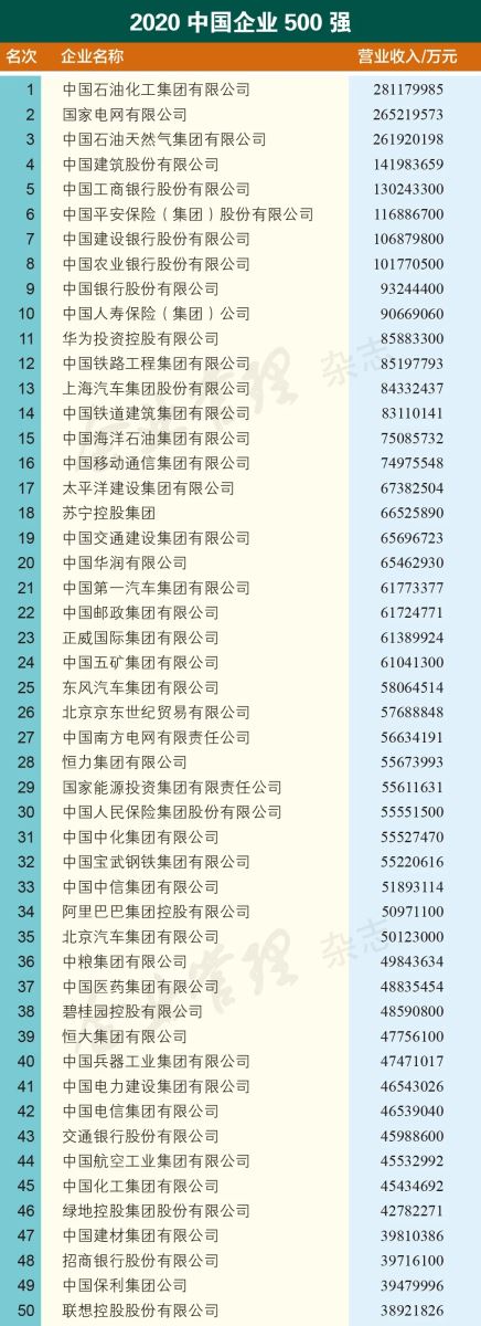 远东控股集团连续十四年入围“中国企业500强”