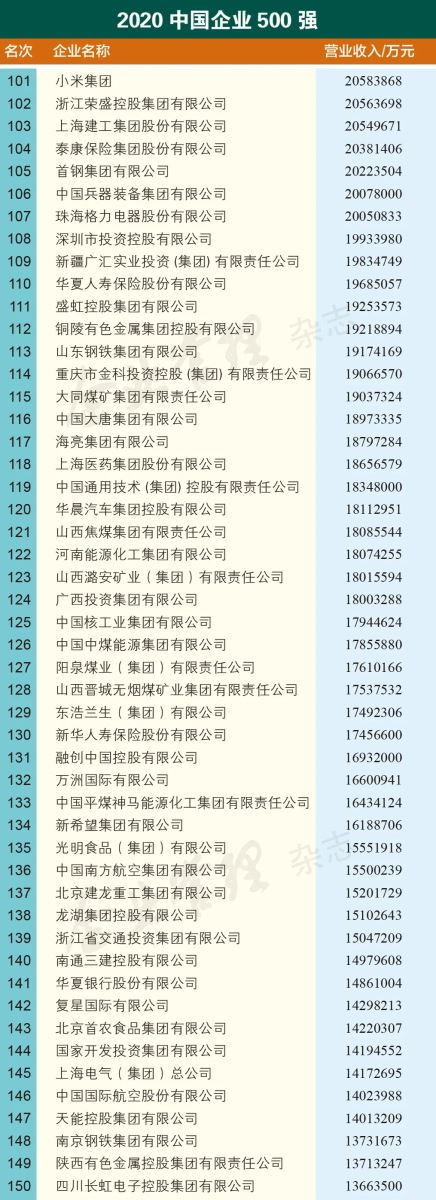 远东控股集团连续十四年入围“中国企业500强”