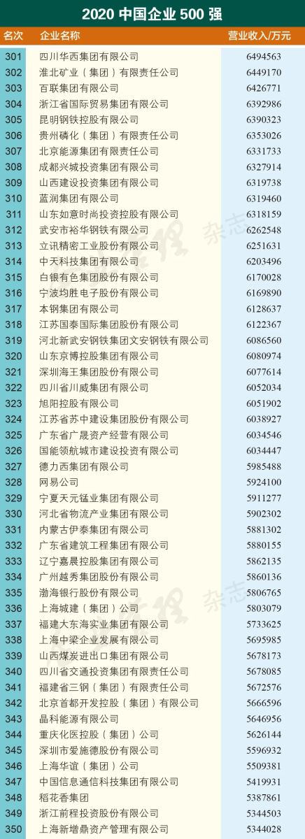 远东控股集团连续十四年入围“中国企业500强”