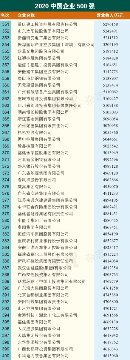 远东控股集团连续十四年入围“中国企业500强”