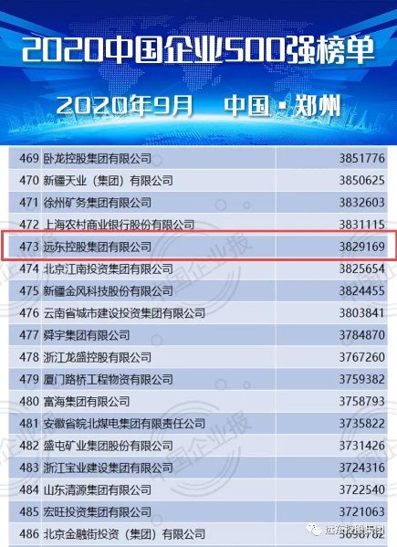 远东控股蝉联中国企业500强榜单，蒋锡培受邀出席高峰论坛
