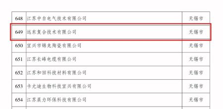 远东复合技术喜获“江苏省民营科技企业”称号