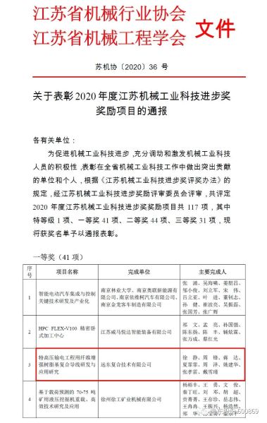 喜报！betway评测
旗下全资子公司荣获多项科技类荣誉