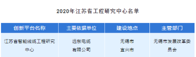 挖掘潜能 激扬智慧——远东荣获多项科技类荣誉